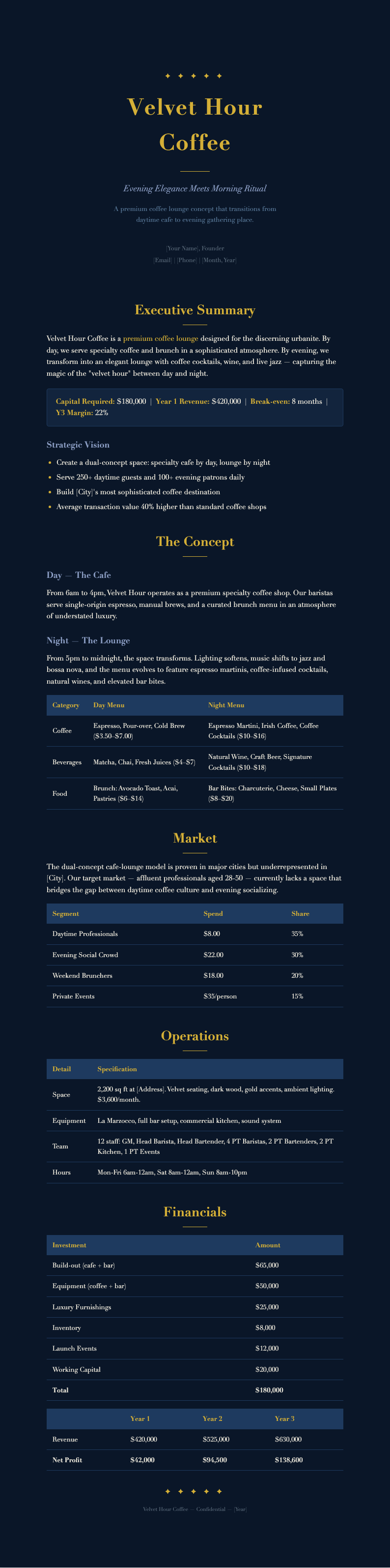 Midnight luxury coffee lounge business plan